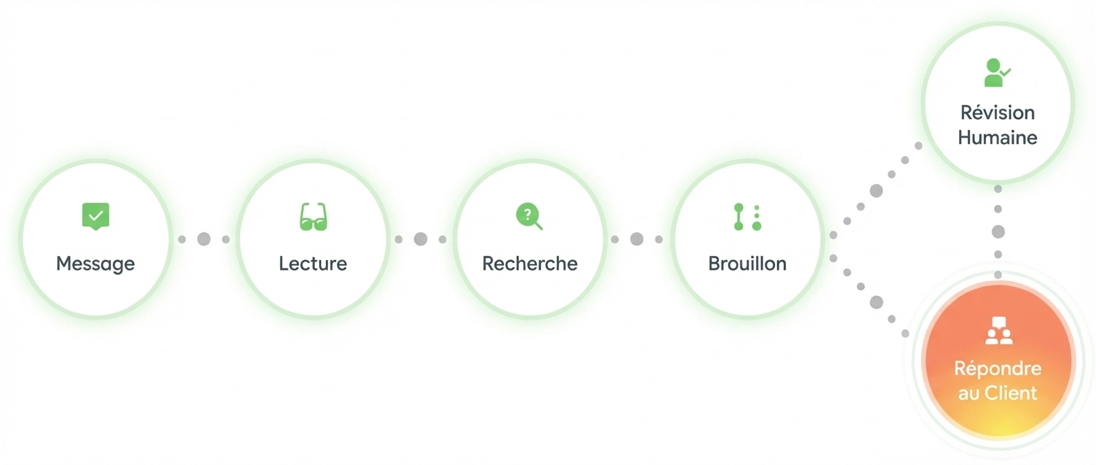 Account Management Service Workflow