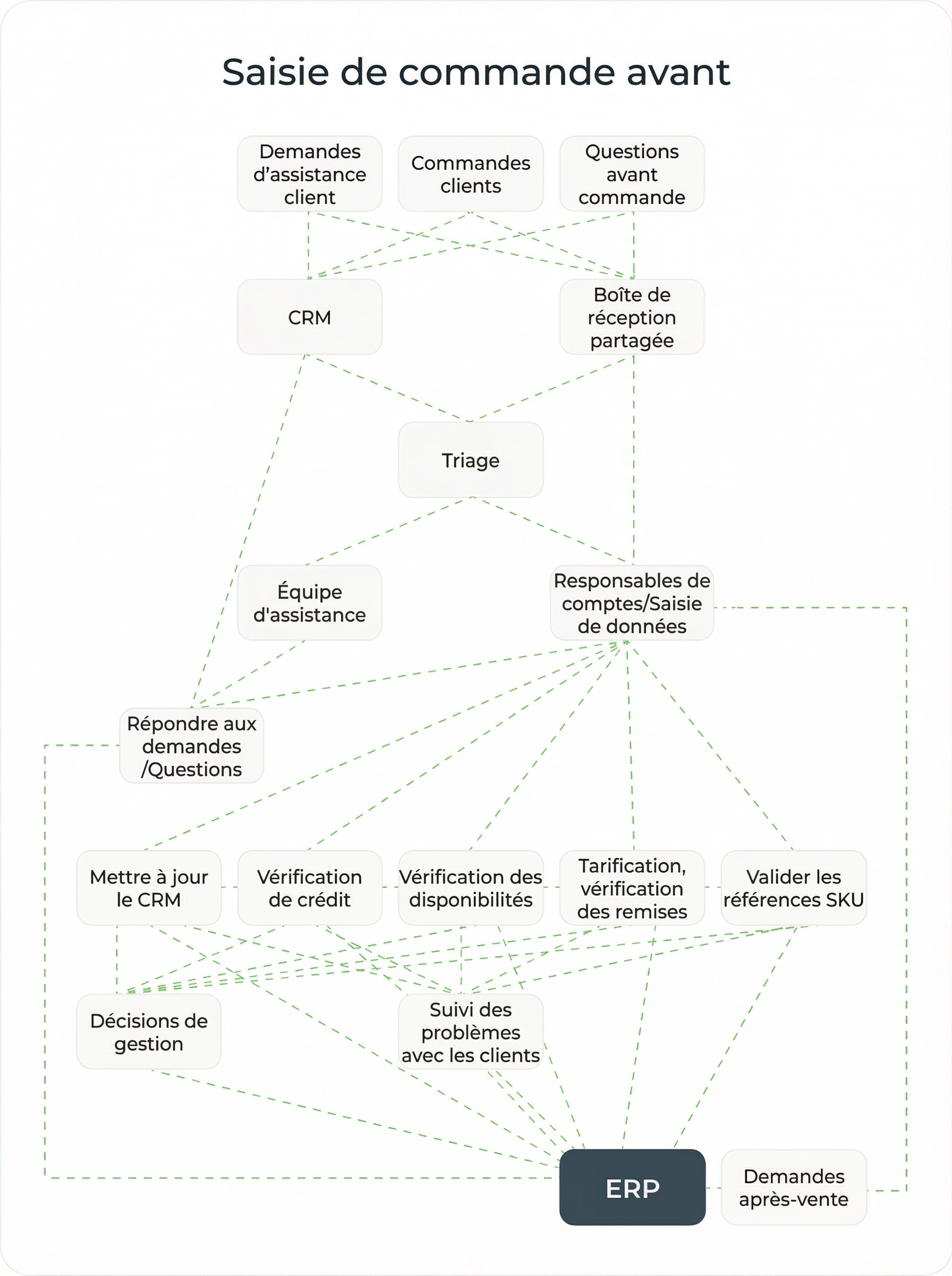 Pdf To Erp Faster Processing