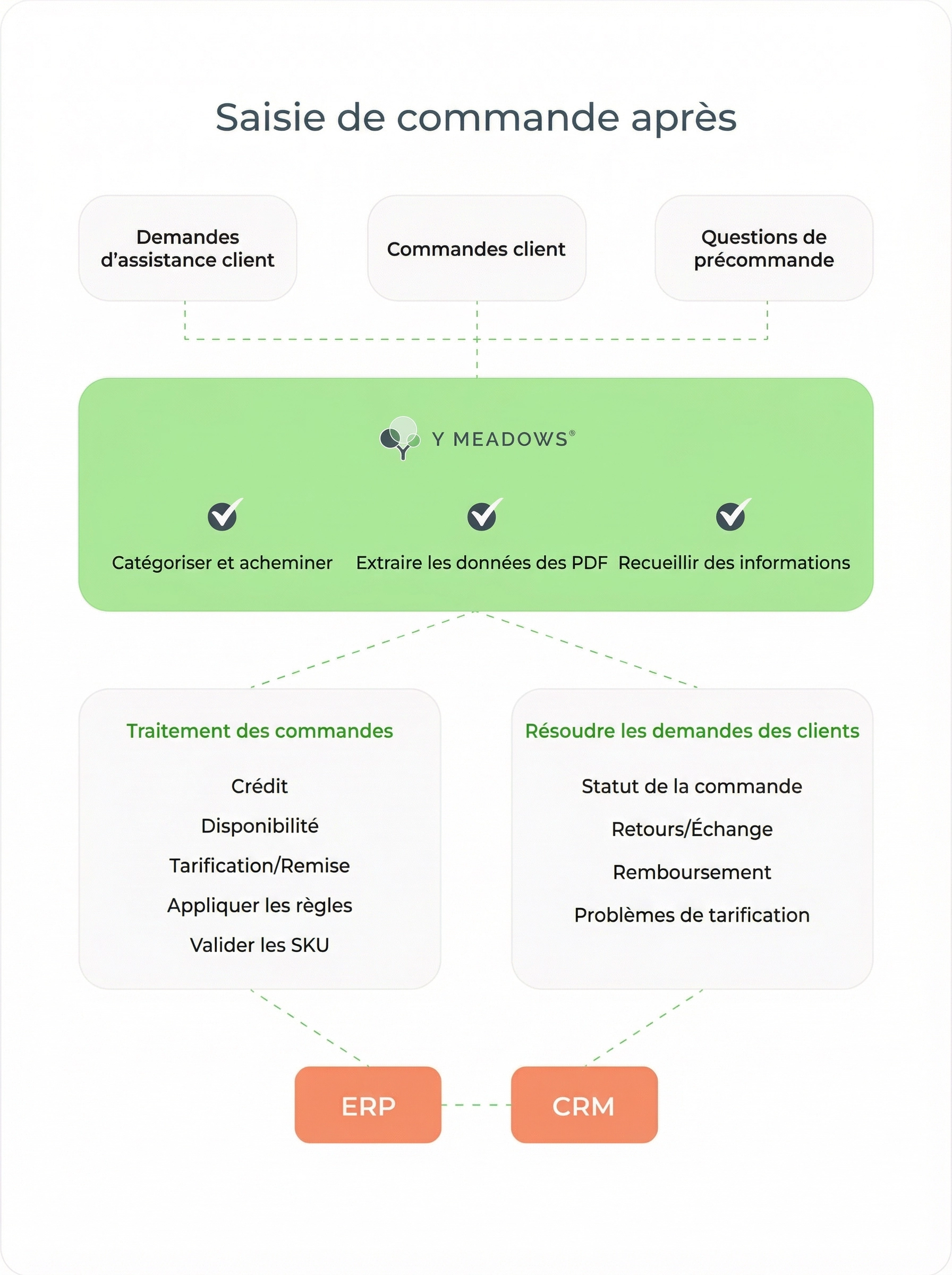 Pdf To Erp Cost of Errors